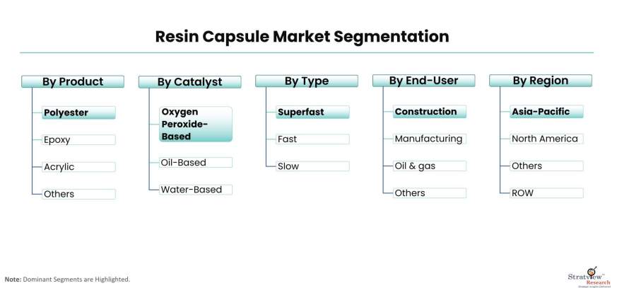 Resin-Capsule-Market-Segmentation